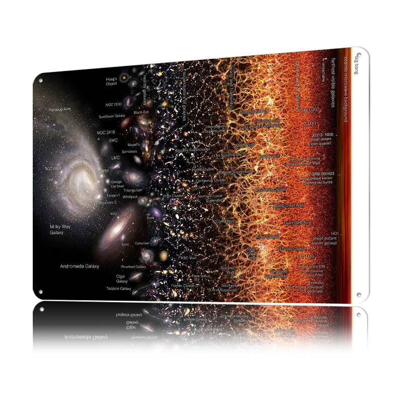 Universe Map 3 TheGalaxies Pos - Retro Gaming Universe recensie en prijs